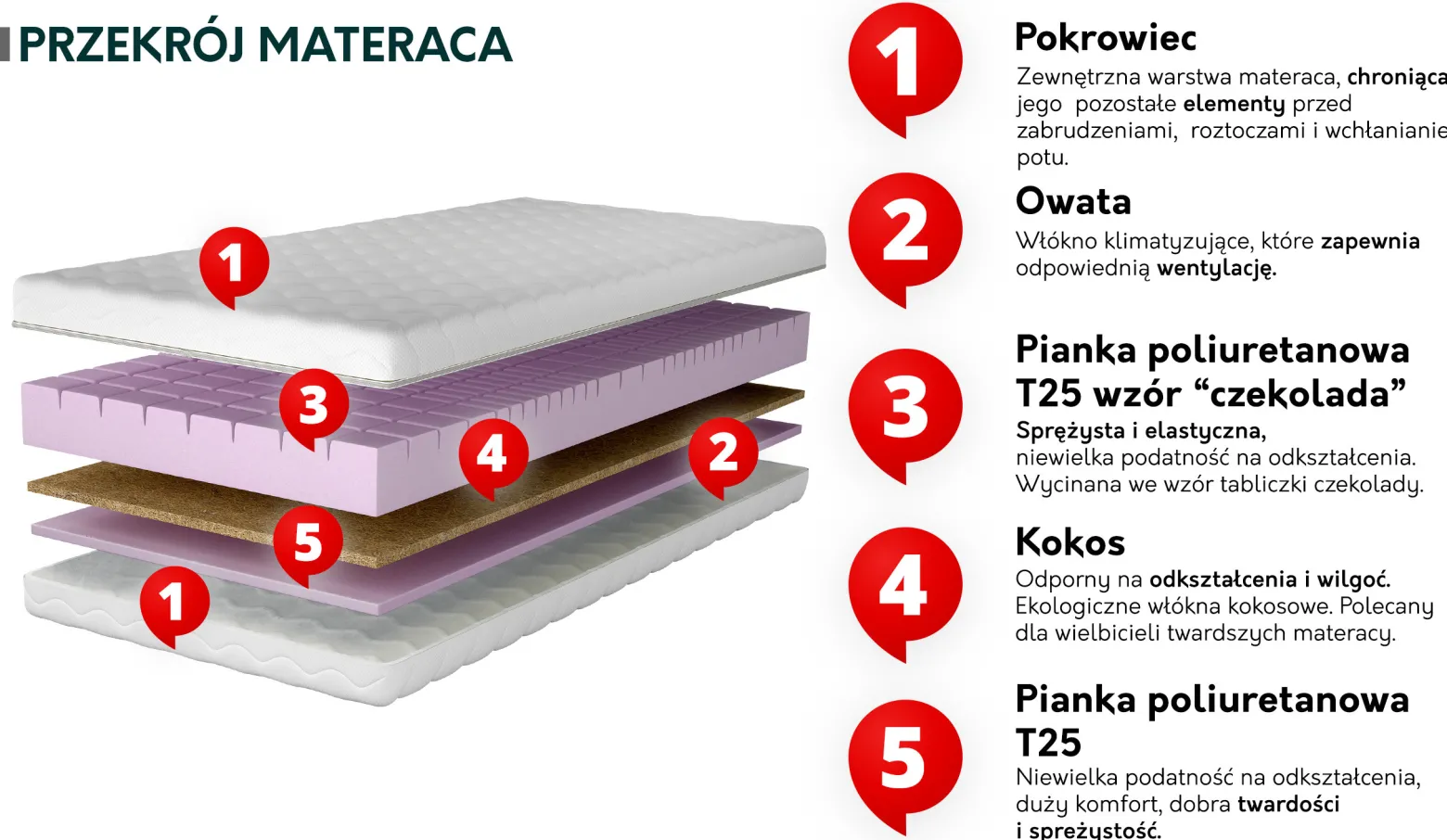 Dwustronny materac piankowy Wenus 18 cm