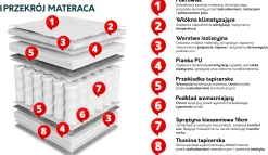 Dwustronny materac sprężynowy wysoki Oro 24 cm