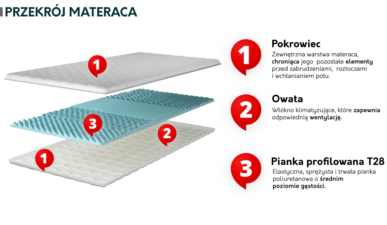 Dwustronny topper - materac Profil 5 cm