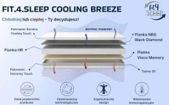 Fit.4.Sleep Cool Breeze - materac piankowy
