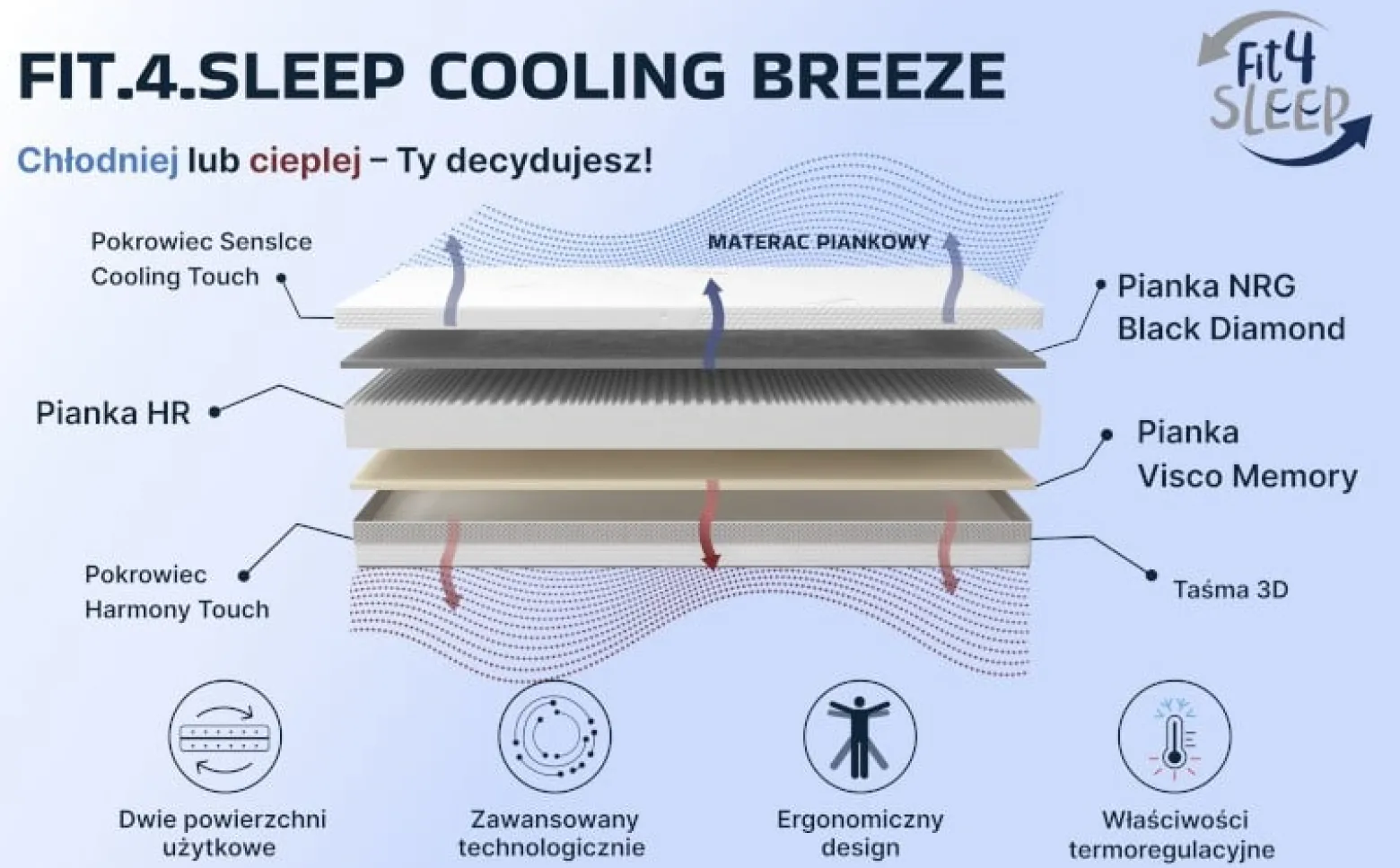 Fit.4.Sleep Cool Breeze - materac piankowy