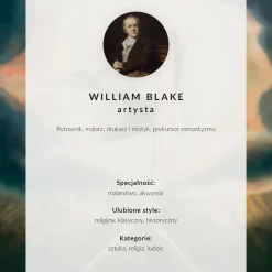 Grafiki na ścianę A4 Mapa geologiczna USA projektu Williama Blake’a