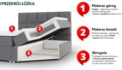 Łóżko kontynentalne Delos LED 160x200
