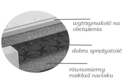Łóżko Kontynentalne + Materace + Topper Monet Szary 140