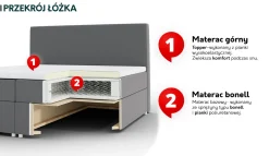 Łóżko kontynentalne Milano LED 160x200