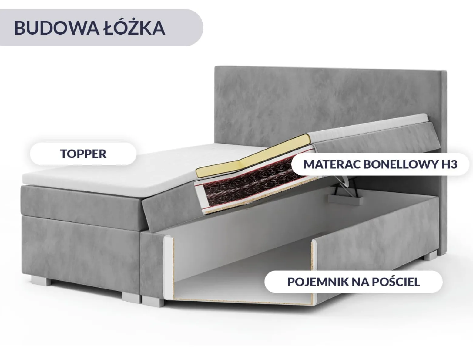 Łóżko kontynentalne Victoria II 200x200 szare