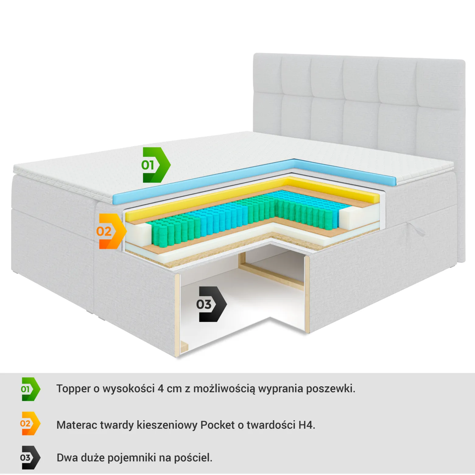Łóżko kontynentalne z pojemnikiem i materacem H3 BOXI3 - 120 x 200 cm
