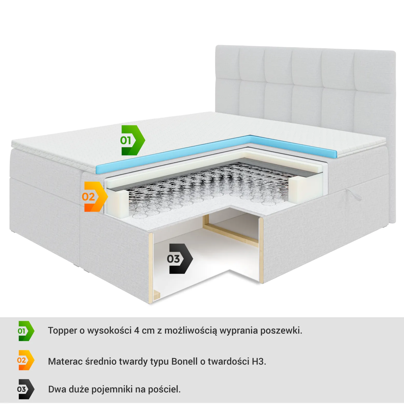 Łóżko kontynentalne z pojemnikiem i materacem H3 AURA - 200x200cm