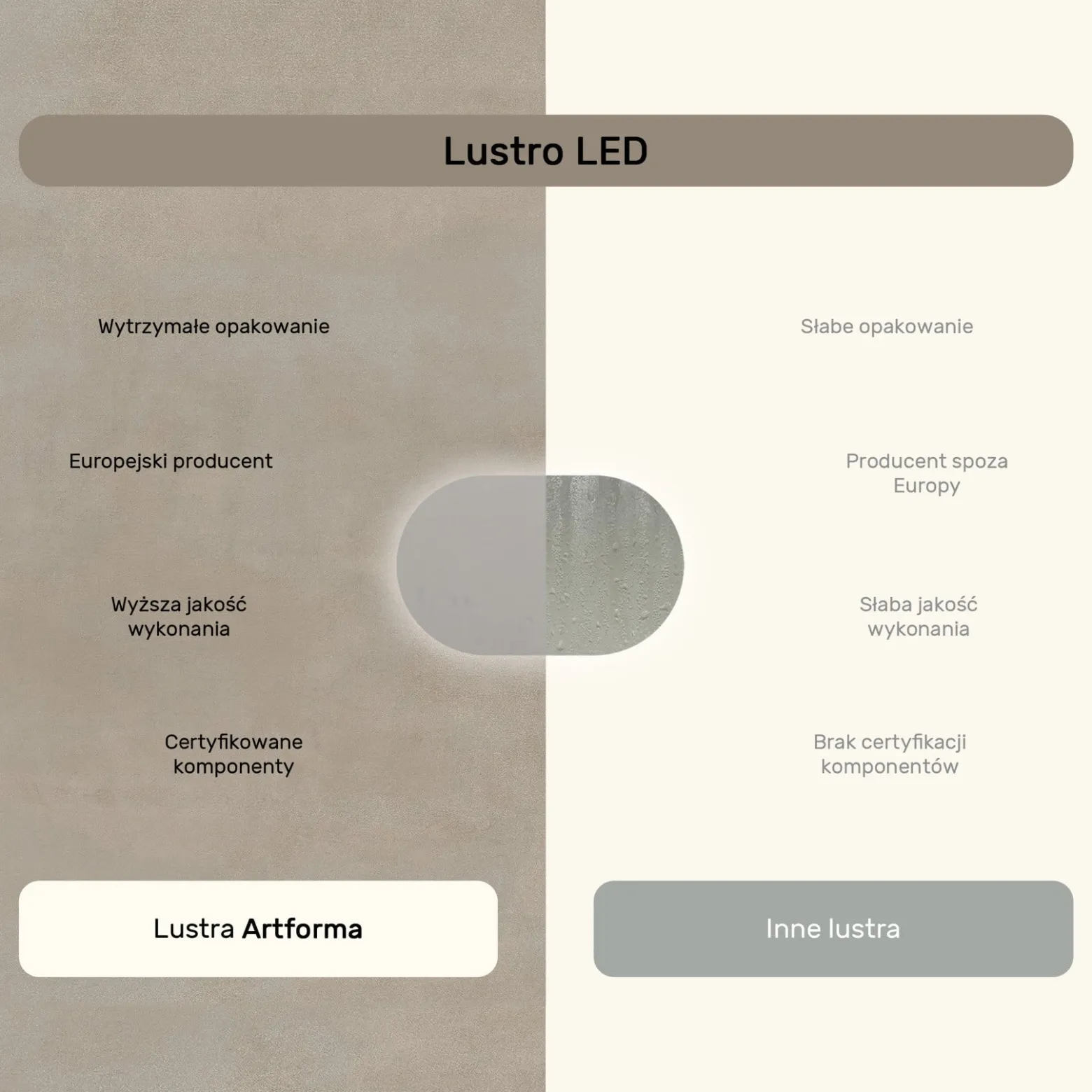 Lustro łazienkowe LED 80x50cm - owalne - LED Dual, włącznik, mata grzewcza