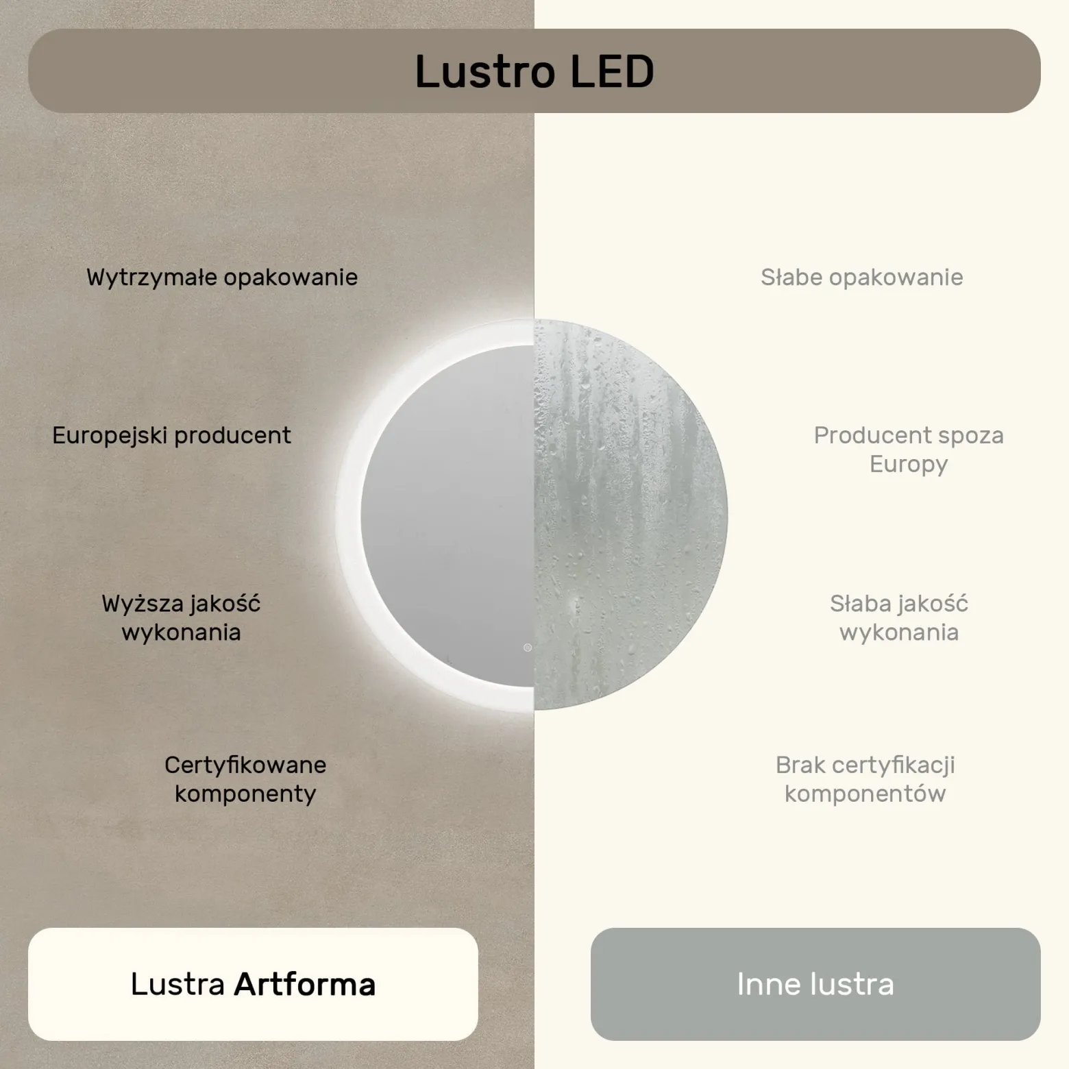 Lustro okragle LED łazienkowe, 60cm z matą, dotykiem, dual led