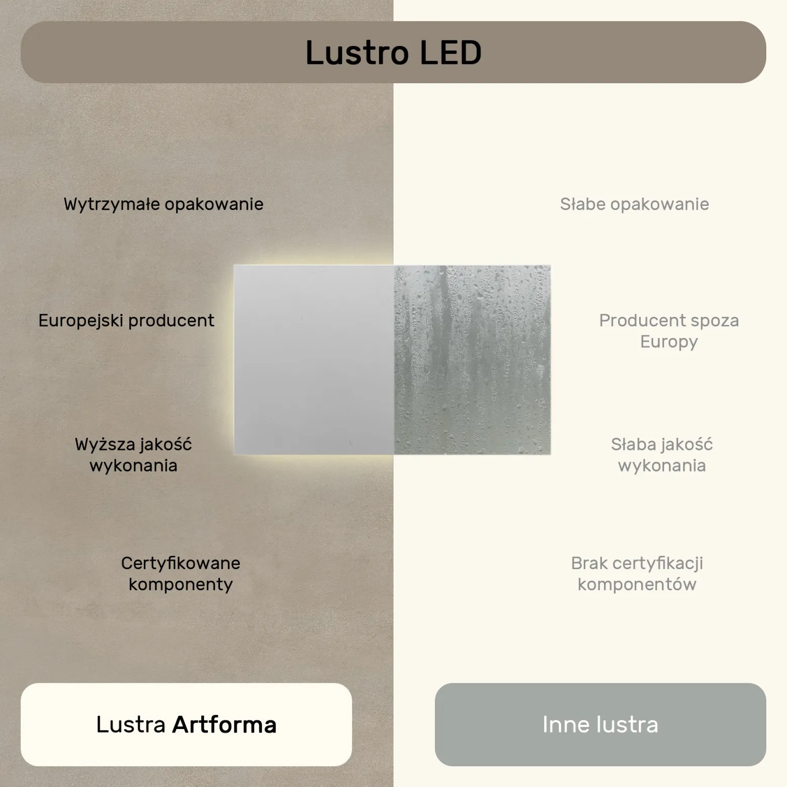Lustro podświetlane łazienkowe LED 80x60 Poziome Barwa Neutralna