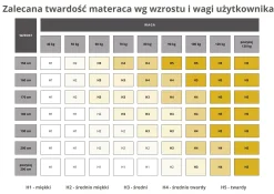 Materac do Spania Kieszeniowy Calnote 80x180 Jednoosobowy