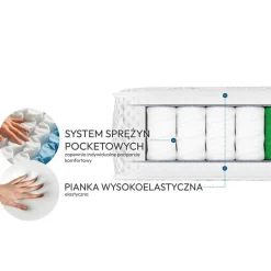 Materac medyczny sprężynowy MEDIRO FORM ACTIV