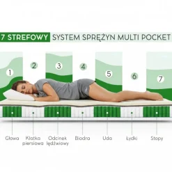Materac medyczny sprężynowy MEDIRO FORM ACTIV