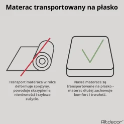 Materac sprężonowy kieszeniowy 7 stref - twardość H3|H4 - LAVELA 80x200 cm