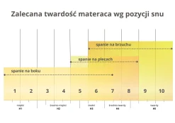 Materac do Spania Kieszeniowy Calnote 80x180 Jednoosobowy