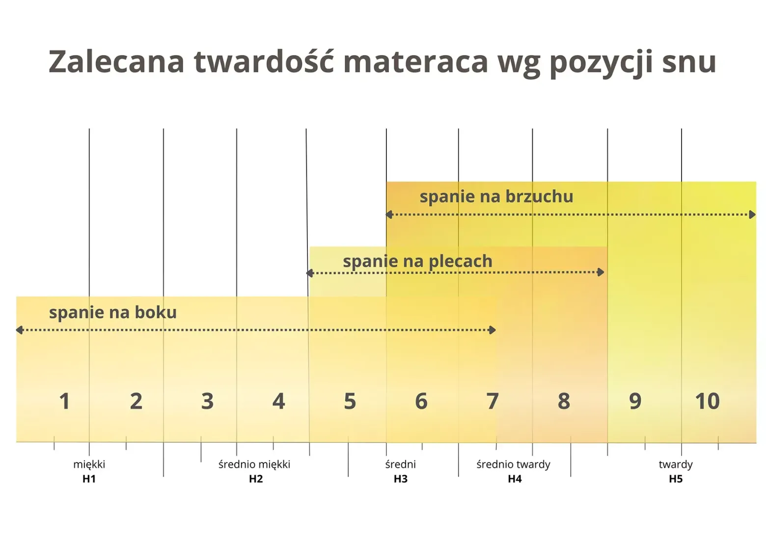 Materac do Spania Kieszeniowy Calnote 80x180 Jednoosobowy