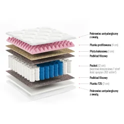 Materac Madagaskar 80x200 pianka profilowana, kokos