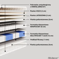 Materac sprężonowy kieszeniowy 7 stref - twardość H3 - SILVA 80x200 cm