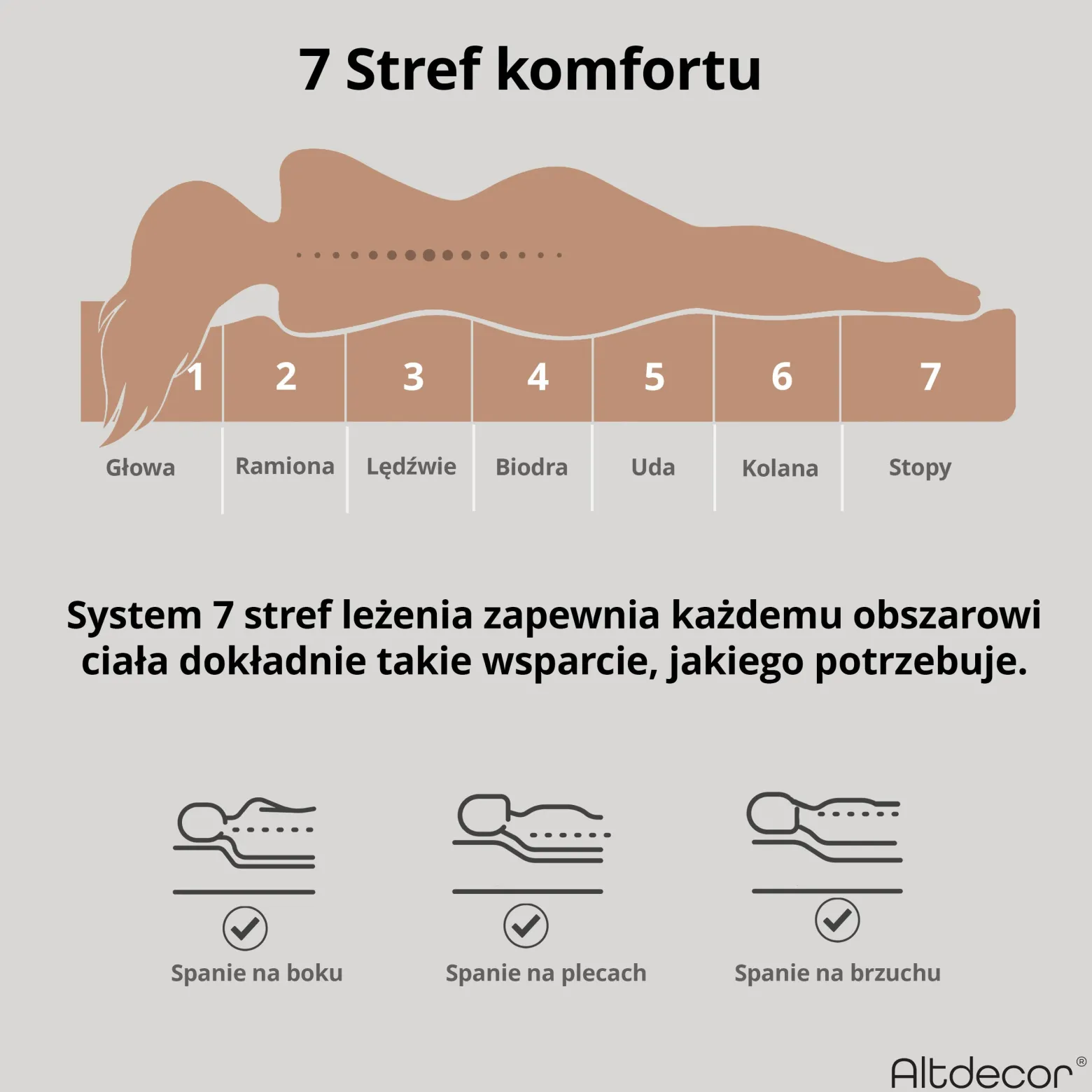 Materac sprężonowy kieszeniowy 7 stref - twardość H3 - SILVA 80x200 cm
