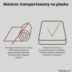 Materac sprężonowy kieszeniowy 7 stref - twardość H3 - SILVA 80x200 cm