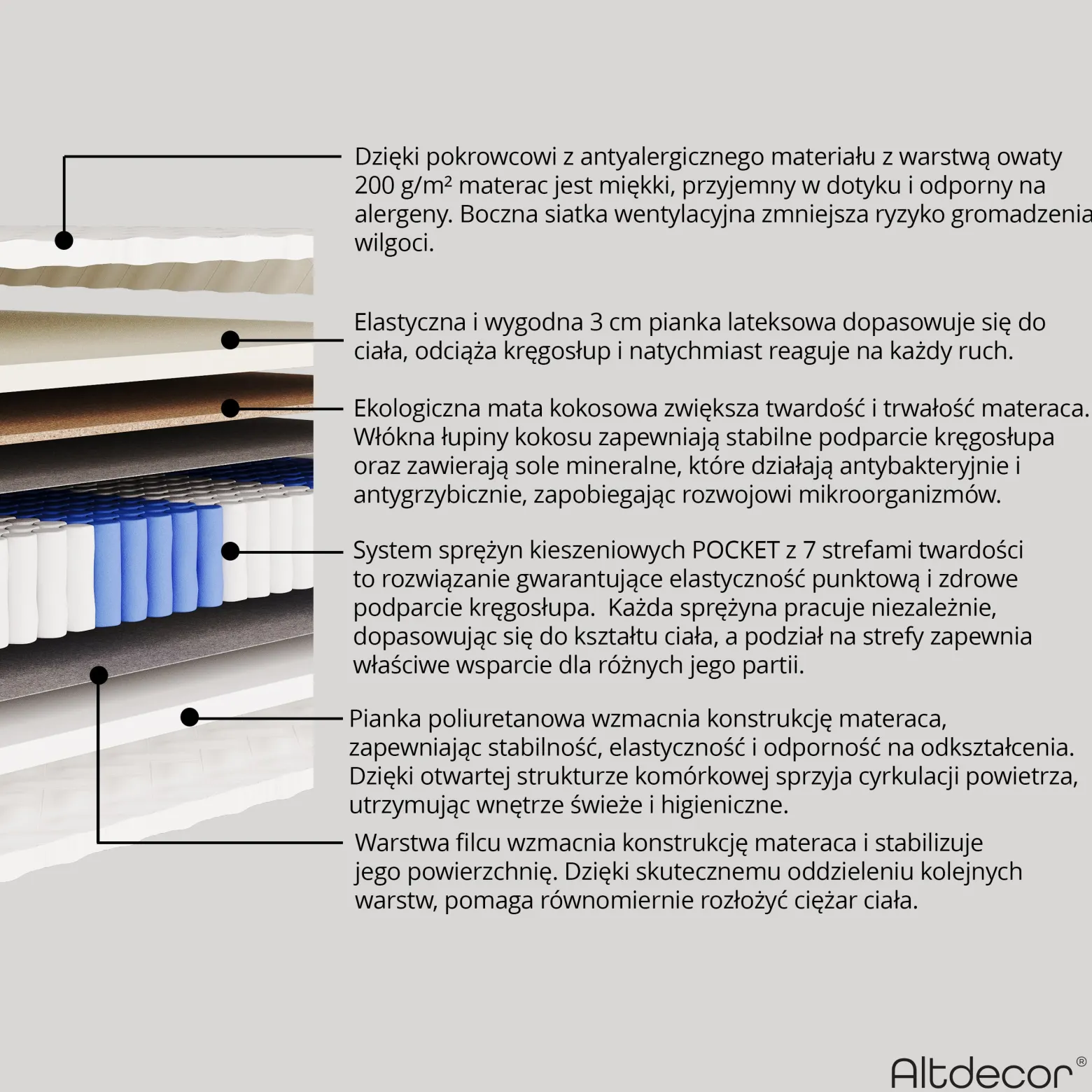 Materac sprężonowy kieszeniowy 7 stref - twardość H3|H4 - LAVELA 80x200 cm