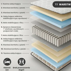 Materac sprężynowy z ochraniaczem AKORD 7-strefowy H3 90x190 cm