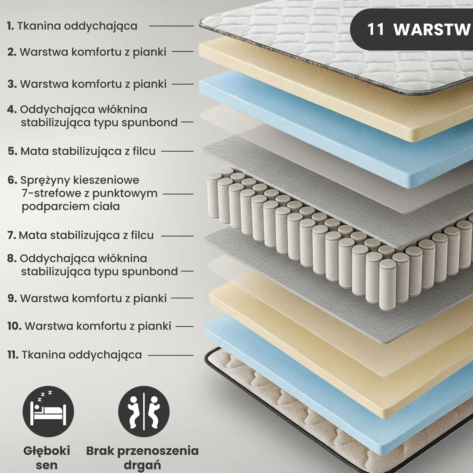 Materac sprężynowy z ochraniaczem AKORD 7-strefowy H3 90x190 cm
