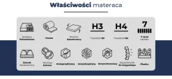 Materac 80x200 sprężynowy kieszeniowy H3 H4 23cm KOKOS