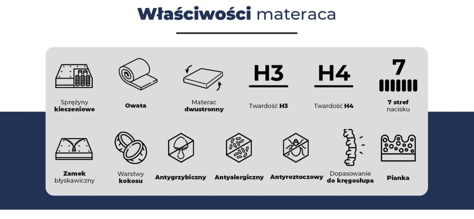 Materac 80x200 sprężynowy kieszeniowy H3 H4 23cm KOKOS