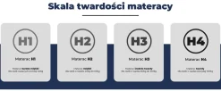 Materac 80x200 sprężynowy kieszeniowy H3 H4 23cm KOKOS