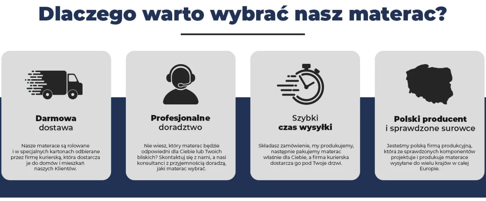 Materac 80x200 sprężynowy kieszeniowy H3 H4 23cm KOKOS