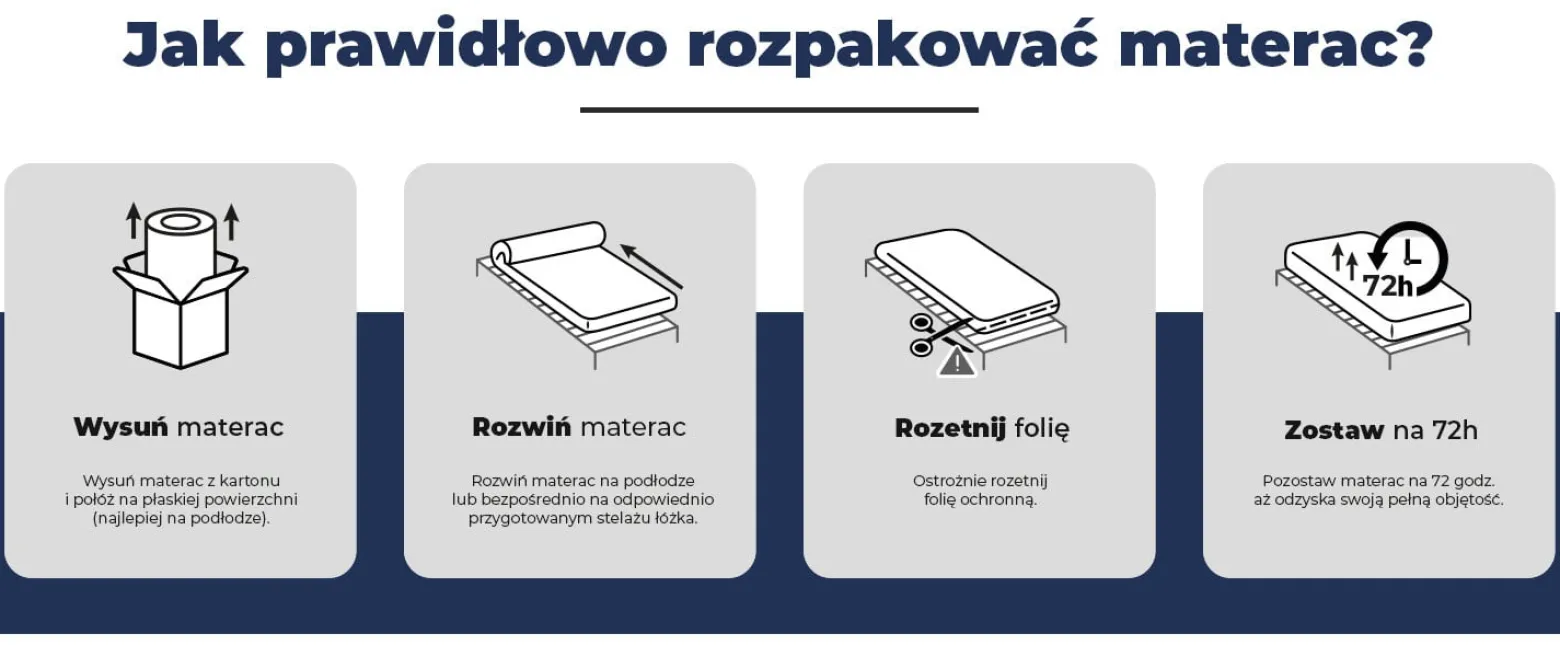Materac 80x200 sprężynowy kieszeniowy H3 H4 23cm KOKOS
