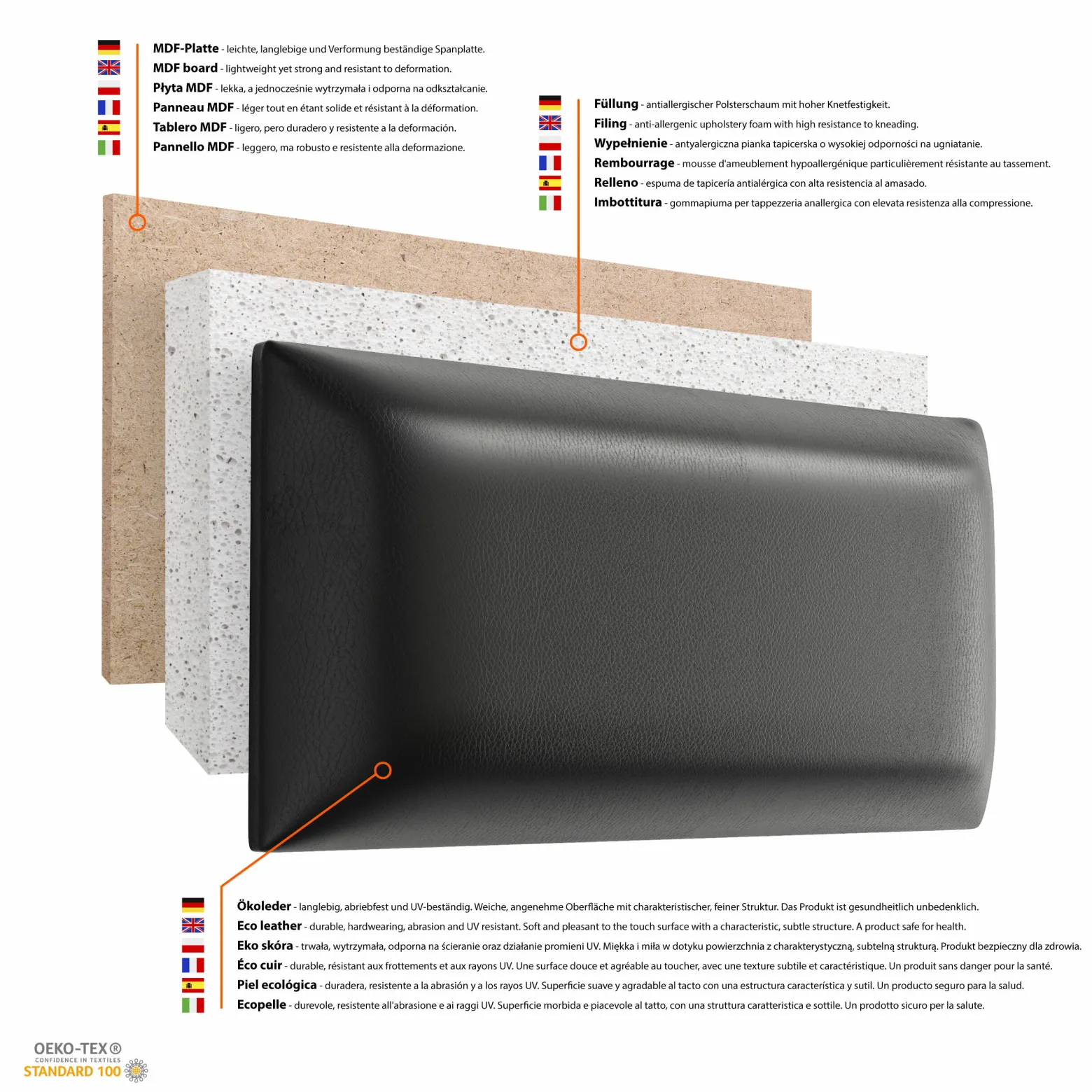 Panel Tapicerowany Eko Skóra Czarny 50x15cm