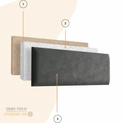 Panel Tapicerowany Granatowy 60x20cm