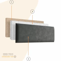 Panel Tapicerowany 50x15cm Magic Velvet 2241