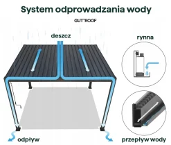 Pergola Tarasowa Gutroof Ogrodowa 3x4 - 300x400 Premium