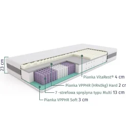 SLEEPMED HYBRID SUPREME – materac multipocket, sprężynowy