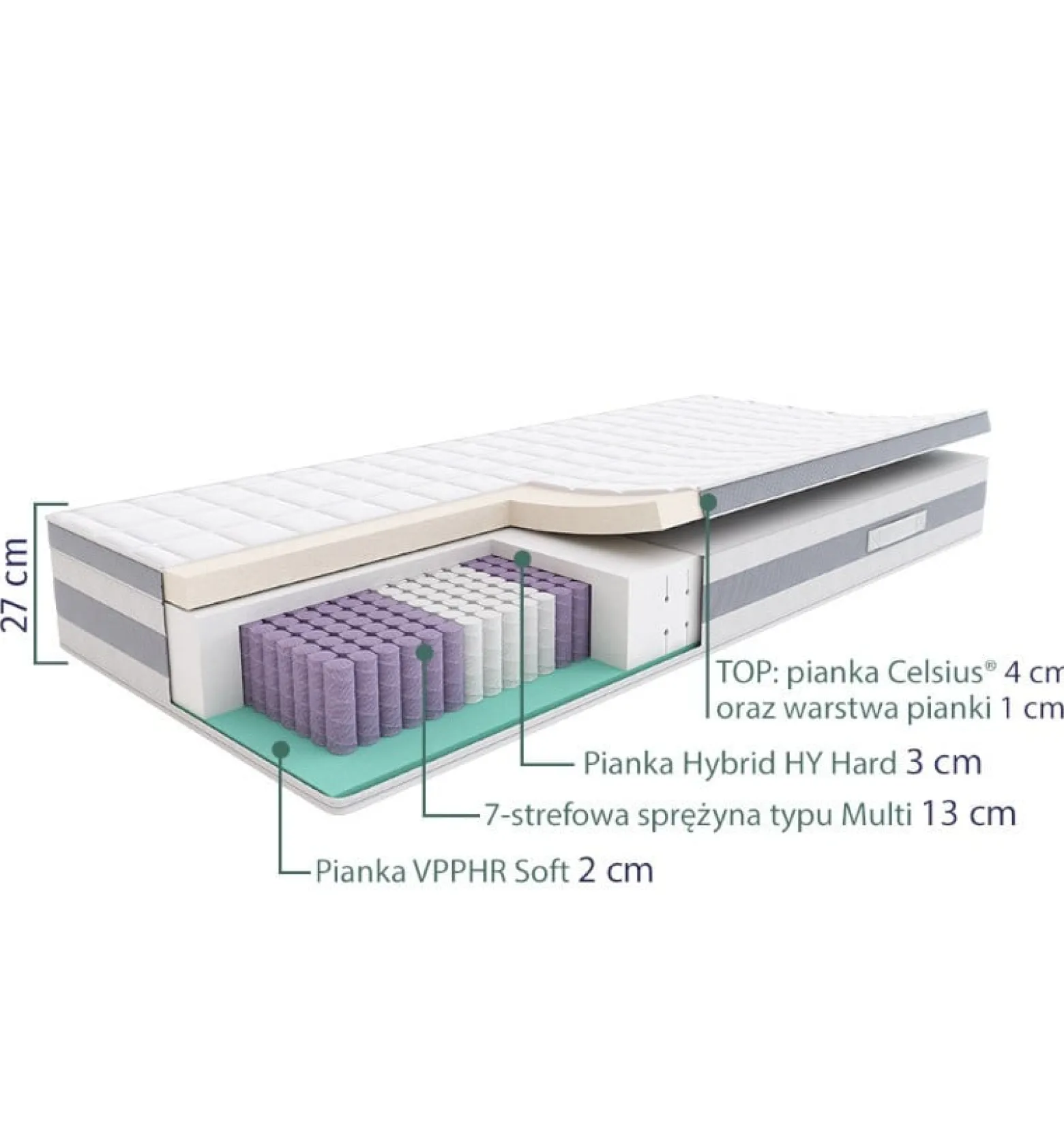 SLEEPMED HYBRID PREMIUM PLUS - materac multipocket, sprężynowy