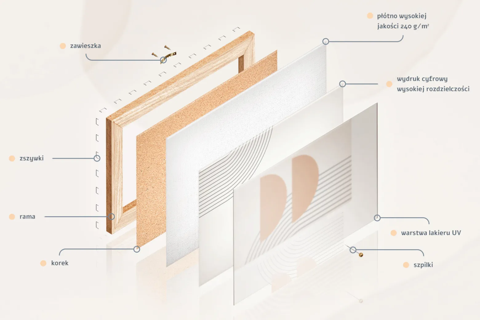Tablica korkowa z nadrukiem do szkoły + pinezki Organizer